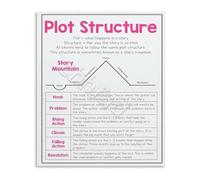 GYQYJPFZM Teaching Aid Poster Literary Devices Chart Plot Structure Educational Wall-Art for English Class School Classroom or Library 8x12 inch