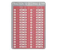 GYQYJPFZM Vintage Decimal Equivalent Chart Metal Tin Sign Fractions to Millimeters Conversion Math Guide for Machine Shop Office Classroom Wall (8 X 12 inch)