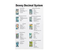 GYQYJPFZM Vintage Metal Tin Sign Dewey Decimal System Library Book Classification Chart Wall Decor For Media Center Study Room 8 X 12 inch