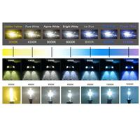 H7 H7R Kit Conversione Xenon Hid Slim 35W Economico Canbus per Citroen Relè