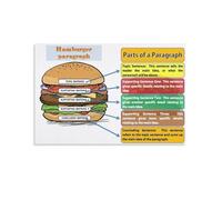 Hamburger Paragraph Writing Poster Essay Structure Chart English Classroom Decor Vintage Canvas Wall Art Educational Print for Teachers Students(Framed,08X12inch(20X30cm))