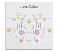 Hand Chakra Points Poster Energy Flow Chart Spiritual Guide for Meditation Room Decor(Framed,08x12inch(20x30cm))