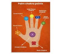Hand Chakra Points Poster Energy Flow Chart Spiritual Guide for Meditation Room Decor(Framed,12x18inch(30x45cm))
