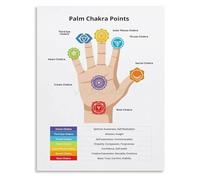 Hand Chakra Points Poster Energy Flow Chart Spiritual Guide for Meditation Room Decor(Unframed,08x12inch(20x30cm))