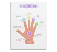 Hand Chakra Points Poster Energy Flow Meditation Chart Wall Art for Healing Space Decor(Framed,08x12inch(20x30cm))