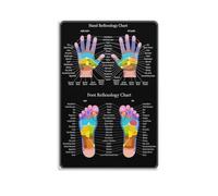 Hand & Foot Reflexology Art - Anatomical Illustration Poster, Massage Therapy Knowledge & Aesthetic Wall Decor for Spa, Clinic, or Home Studio(Unframed,12x18inch(30x45cm))