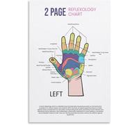 Hand Therapy Reference Poster Acupressure Chart Spa Salon Decor Canvas