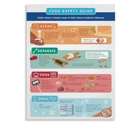 Hand Washing Procedure Poster Food Prep Area Educational Home Decor