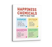 Happiness Chemicals Poster Four Happy Hormones Guide Brain Chemistry Chart Self Care Classroom Decor(Unframed,08x12inch(20x30cm))