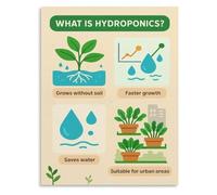 Harvest Timing Test Poster Trichome Color Check