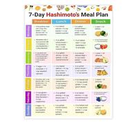 Hashimotos Diet and Nutrition Guide 7 Day Meal Plan with Thyroid Friendly Food Chart for Kitchen Health Office Decor(Framed,12x18inch(30x45cm))