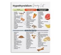Hashimotos Thyroiditis Diet Guide Poster Foods To Eat And Avoid Grocery List For Thyroid Support And Wellness(Unframed,16x24inch(40x60cm))