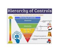 Hazard Control Poster Hierarchy Reference