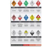 Hazard Symbols Poster Workplace Educational Decor