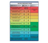 HDKYSWBUEJ Clinical Reference Chart Metal Tin Sign Normal Value Ranges for Student and Nurse Education 8 X 12 inch