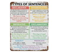 HDKYSWBUEJ English Sentence Structure Vintage Metal Sign Educational Grammar Tin Poster Language Arts Classroom Wall-Art School Decor 8 X 12 inch