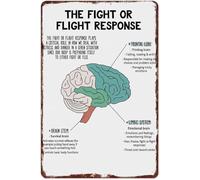 HDKYSWBUEJ Mental Health Awareness Aluminum Sign with Fight or Flight Response Brain Function Vintage Wall Decor for Counseling Room (8 X 12