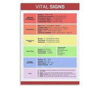 HDKYSWBUEJ Metal Tin Sign Vital Signs Reference Chart Diagram Nursing Student Study Room Decor 8 X 12 inch