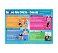 Health and Exercise Poster Positive Effects of Physical Activity Motivational Educational Classroom Decor(Framed,12x18inch(30x45cm))