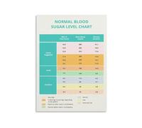 Health Education Poster Blood Sugar Level Chart for Diabetes Medical Reference Canvas Wall Art for Home Health Center Decor(Unframed,16x24inch(40x60cm))