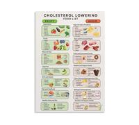Health Information Poster - Cholesterol Lowering Food List Canvas Print for Wellness Center, Kitchen, Medical Office Decor(Unframed,12X18inch(30X45cm))