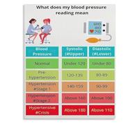 Health Knowledge Poster Blood Pressure Index Reference Chart Metal Tin Sign Wall Art for Cafe Office Home Decor(Unframed,08x12inch(20x30cm))
