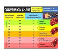 Health Metrics Reference Wall Art - Educational Charts on Vital Numbers & Conversions - Modern Canvas Prints for Living Room, Home Office, or Clinic Waiting Room Decor(Unframed,08x12inch(20x30cm))