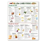 Healthy Diet Plan Poster Gluten Free FODMAP Food Chart Educational Reference for Easy Digestion and Kitchen Decor(Unframed,16x24inch(40x60cm))