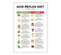 Healthy Digestion Food Guide, Low Acid and Alkaline Choices Chart, Educational Poster for Home Study(Unframed,12x18inch(30x45cm))
