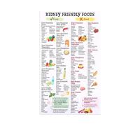 Healthy Eating Chart Canvas Print Low Sodium Foods List Grocery Shopping Guide for Home Kitchen Wall Art(Framed,16X24inch(40X60cm))