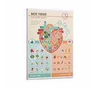 Healthy Eating Chart Heart Healthy Options Canvas Wall Art Print for Home Gym Kitchen Decor(Unframed,16x24inch(40x60cm))