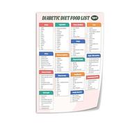 Healthy Eating Food Chart Low Glycemic Index Foods List Canvas Wall Art Print for Kitchen Decor Meal Planning Reference(Unframed,12x18inch(30x45cm))