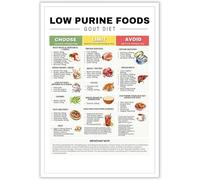 Healthy Eating Food Chart Poster Low Purine Diet Guide Print Canvas Wall Art for Kitchen Office Wellness Room(Framed,08x12inch(20x30cm))