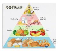 Healthy Eating Food Pyramid Nutrition Chart Educational Wall Poster for Kitchen Decor School Classroom Home Art Decor(Unframed,16x24inch(40x60cm))