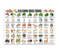 Healthy Eating for Bones Poster - Calcium Rich Foods Chart, Nutrition Guide for Strong Bones, Kitchen or Classroom Wall Decor(Unframed,08x12inch(20x30cm))