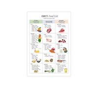 Healthy Eating for Joint Support - Low Purine Food List & Nutrition Guide - Educational Poster for Kitchen & Home(Unframed,16x24inch(40x60cm))