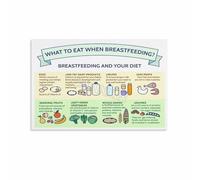 Healthy Eating for Nursing Mothers Guide Poster Nutrition Chart Canvas Wall Art Informative for Kitchen and Baby Room(Unframed,16x24inch(40x60cm))