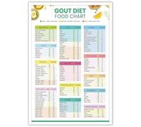 Healthy Eating Guide Low Purine Foods List Chart High Medium Purine Warning Nutrition Reference Poster A4 Letter Print(Framed,08x12inch(20x30cm))