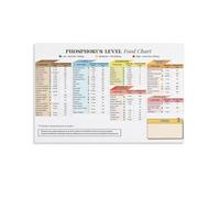 Healthy Eating Guide Phosphorus Food Chart Nutrition Facts Reference Poster for Kitchen and Dining Area Educational Decor(Framed,08x12inch(20x30cm))