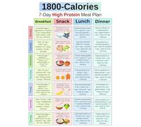 Healthy Eating Guide Poster Protein Rich Foods Chart Educational Wall-Art for Kitchen Office Nutrition Reference(Framed,12x18inch(30x45cm))