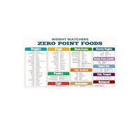 Healthy Eating Points Poster Weight Management Food Chart Zero Points Vegetables Fruits Lean Proteins Visual Nutrition Reference Wellness Wall-Art(Framed,08x12inch(20x30cm))