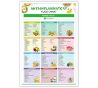 Healthy Eating Poster - Anti-Inflammatory Food Chart and Diet Cheat Sheet for Home Decor(Framed,08x12inch(20x30cm))
