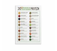Healthy Eating Poster High Protein Plant Based Foods Chart Meat Alternatives Guide Canvas Wall Art for Living Room Yoga Studio(Framed,12x18inch(30x45cm))
