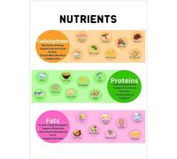 Healthy Eating Poster with Vitamins and Minerals Chart Canvas Wall-Art for Family Kitchen Science Classroom and Yoga Studio(Framed,08x12inch(20x30cm))