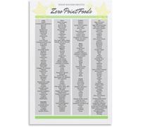 Healthy Eating Poster Zero Point Foods Chart Decor | reference for meal planning and grocery shopping decisions(Framed,16x24inch(40x60cm))