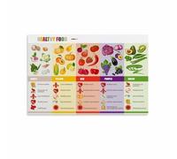 Healthy Eating Rainbow Chart Color Coded Food Groups Poster Educational Wall Art for Kitchen Classroom and Kids Bedroom Decor(Framed,08x12inch(20x30cm))