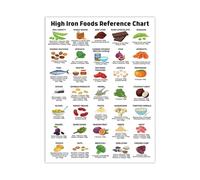 Healthy Eating Reference Chart Canvas Poster High Fiber Protein Calcium Iron Rich Foods for Kitchen Decor(Framed,16X24inch(40X60cm))