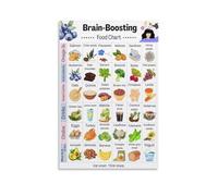 Healthy Eating Wall Art - Brain Food List & Nutrition Informational Poster - Modern Canvas Print for Kitchen, Dining Room, Office Aesthetics(Unframed,08x12inch(20x30cm))