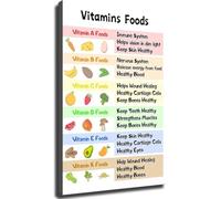 Healthy Eating Wall Art - Vitamins Foods Chart Poster on Canvas - Nutritional Guide for Kitchen, Clinic, Office Room Decor(Framed,16x24inch(40x60cm))