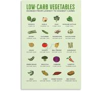 Healthy Fat Poster for Heart Support | Avocado olive nut seed fatty fish(Framed,16x24inch(40x60cm))